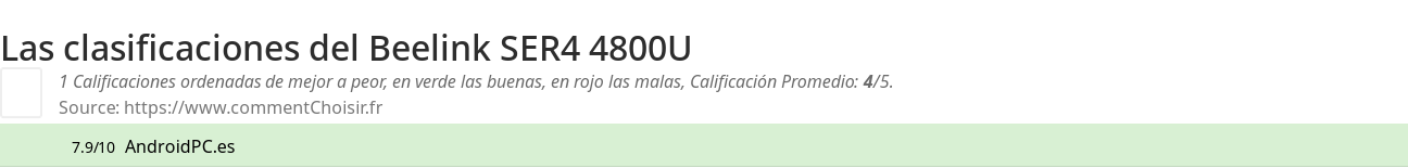 Ratings Beelink SER4 4800U
