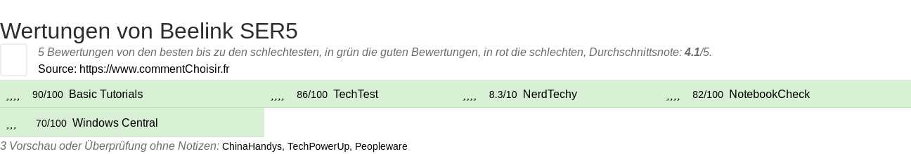 Ratings Beelink SER5