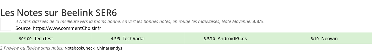 Ratings Beelink SER6