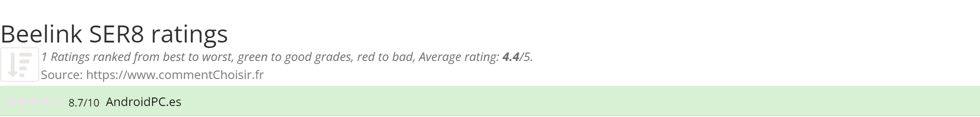 Ratings Beelink SER8