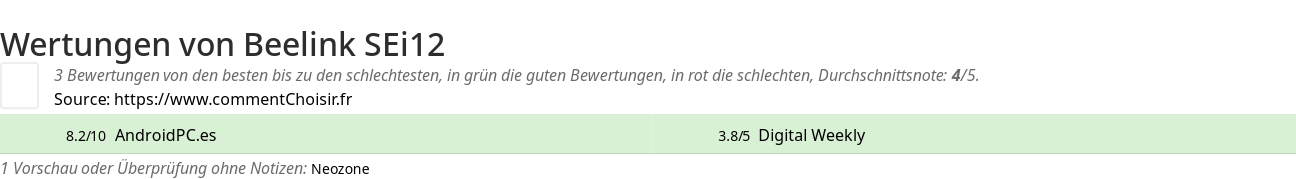 Ratings Beelink SEi12