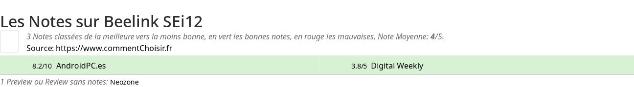 Ratings Beelink SEi12