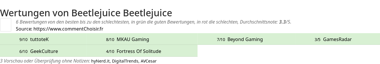 Ratings Beetlejuice Beetlejuice