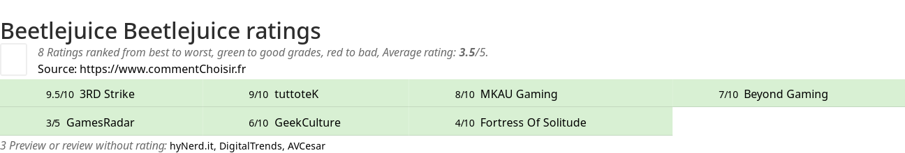 Ratings Beetlejuice Beetlejuice