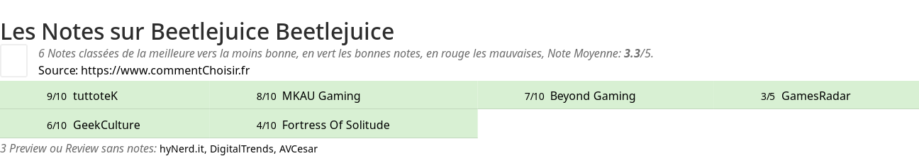 Ratings Beetlejuice Beetlejuice