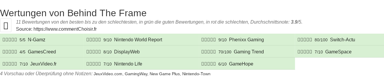 Ratings Behind The Frame