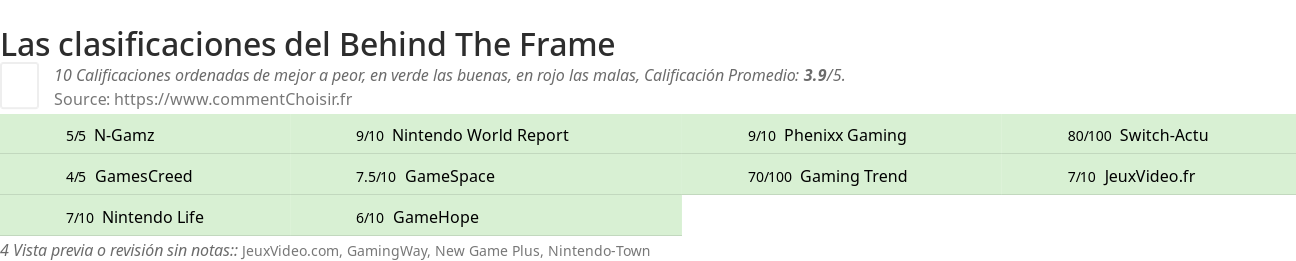 Ratings Behind The Frame