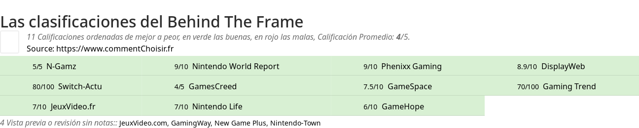 Ratings Behind The Frame