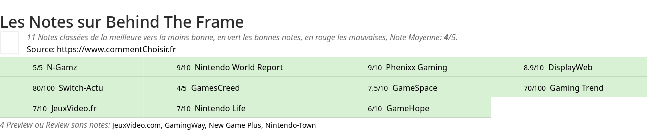 Ratings Behind The Frame