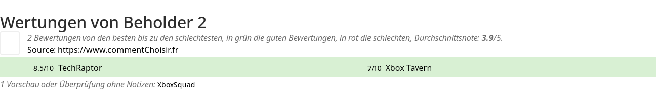 Ratings Beholder 2