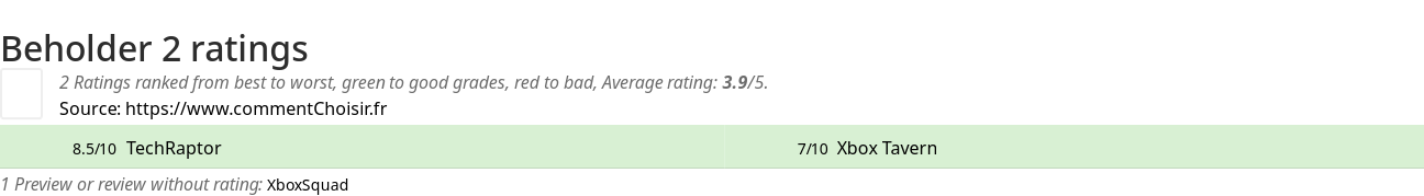 Ratings Beholder 2