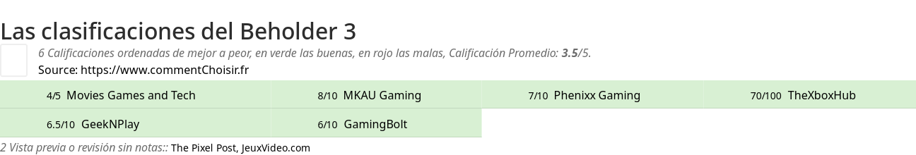 Ratings Beholder 3