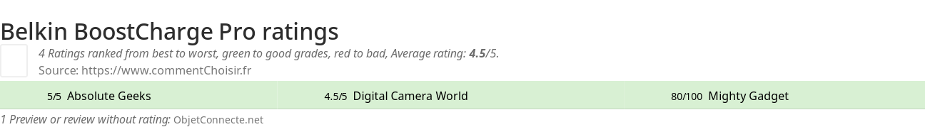 Ratings Belkin BoostCharge Pro