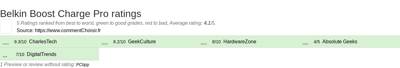 Ratings Belkin Boost Charge Pro