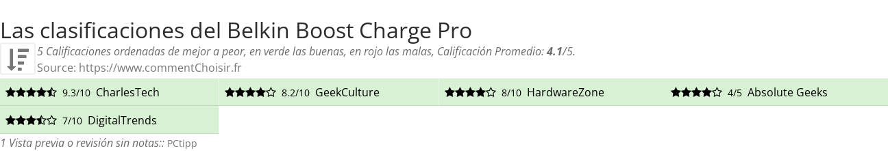 Ratings Belkin Boost Charge Pro