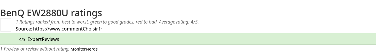 Ratings BenQ EW2880U