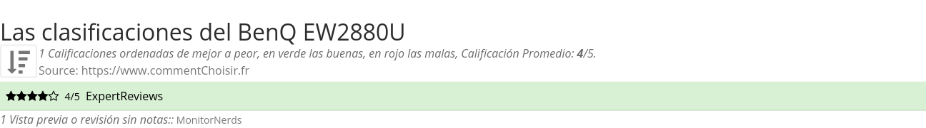 Ratings BenQ EW2880U
