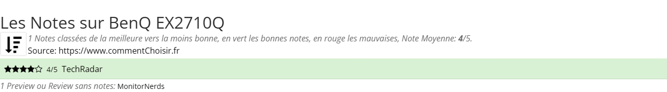 Ratings BenQ EX2710Q