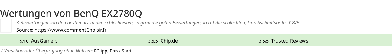 Ratings BenQ EX2780Q