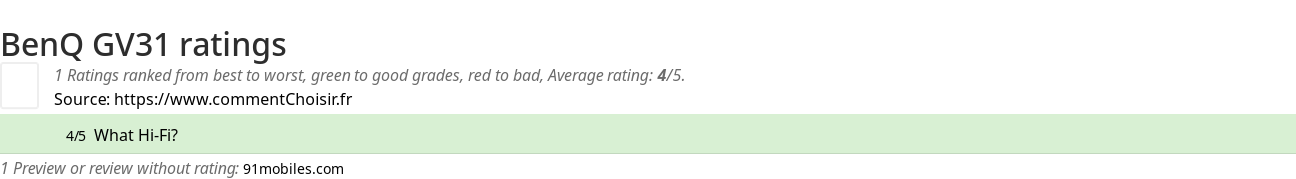 Ratings BenQ GV31