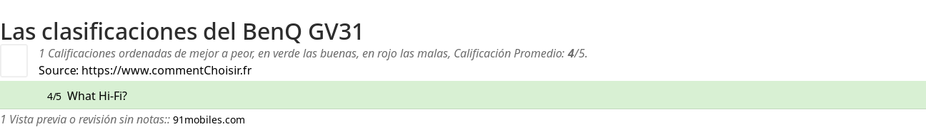 Ratings BenQ GV31