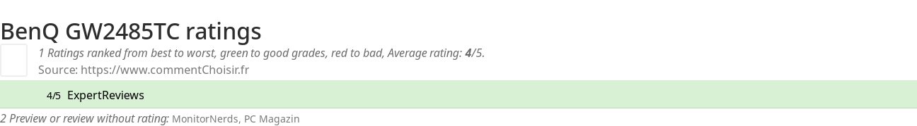 Ratings BenQ GW2485TC