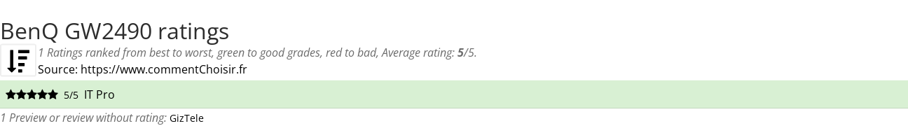 Ratings BenQ GW2490