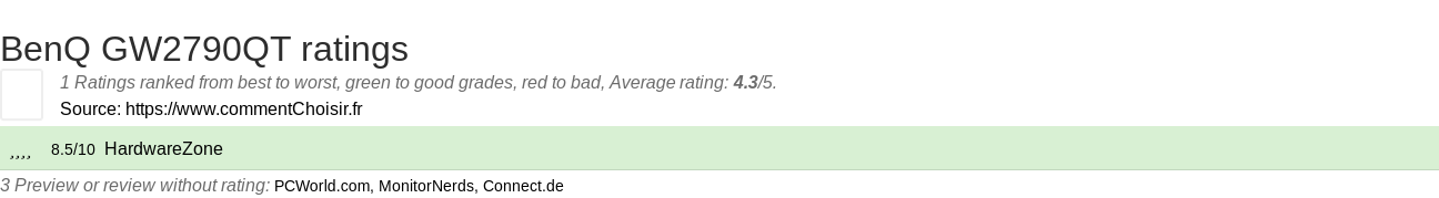 Ratings BenQ GW2790QT