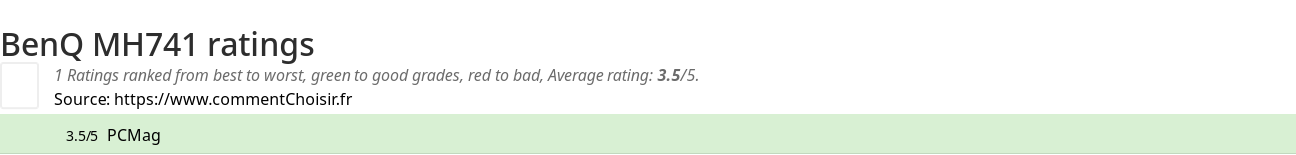 Ratings BenQ MH741