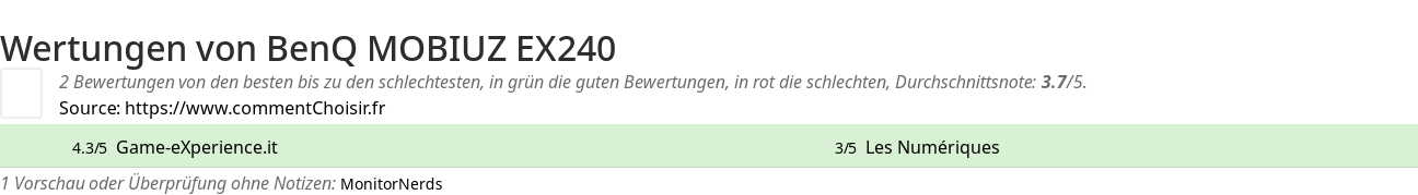 Ratings BenQ MOBIUZ EX240