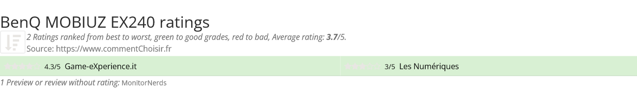 Ratings BenQ MOBIUZ EX240