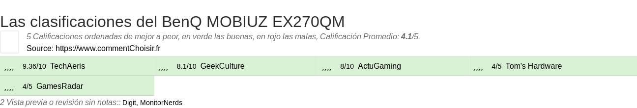 Ratings BenQ MOBIUZ EX270QM