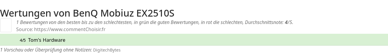 Ratings BenQ Mobiuz EX2510S