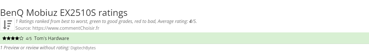 Ratings BenQ Mobiuz EX2510S