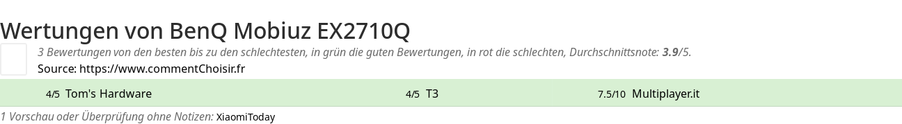 Ratings BenQ Mobiuz EX2710Q