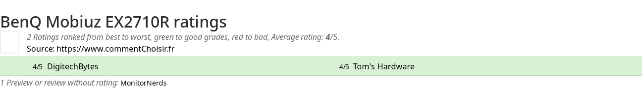 Ratings BenQ Mobiuz EX2710R
