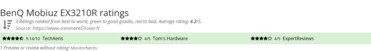 Ratings BenQ Mobiuz EX3210R