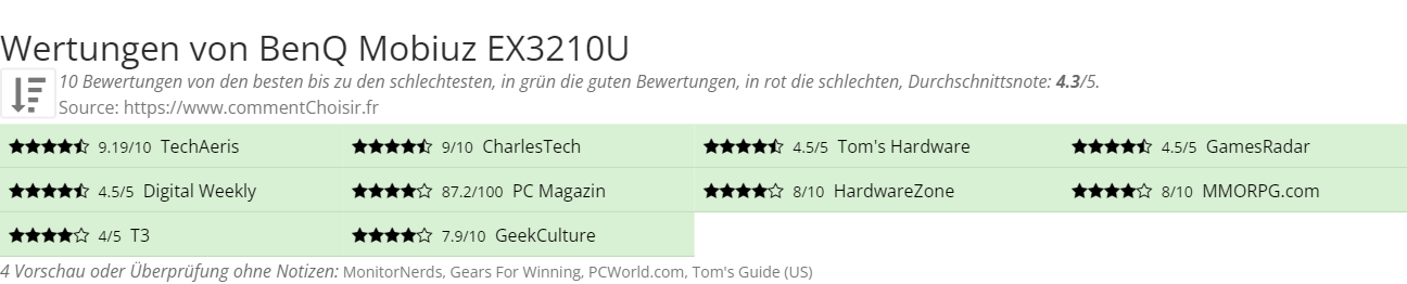 Ratings BenQ Mobiuz EX3210U