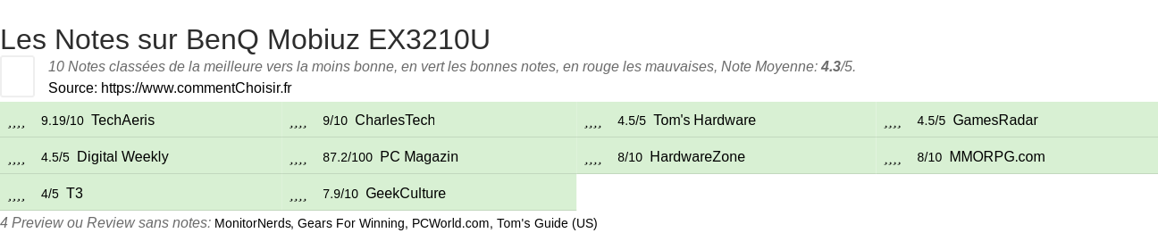 Ratings BenQ Mobiuz EX3210U