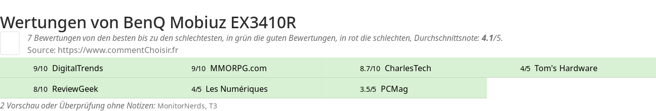 Ratings BenQ Mobiuz EX3410R