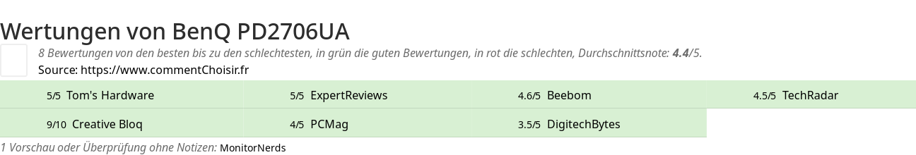 Ratings BenQ PD2706UA