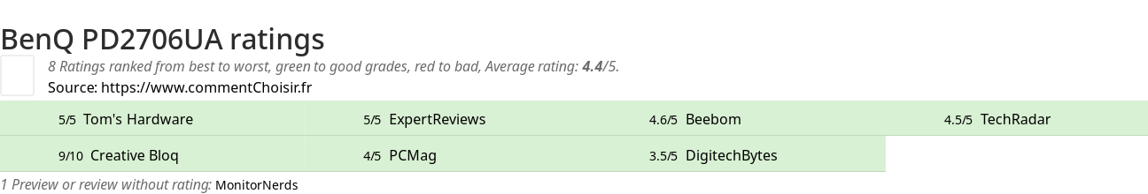 Ratings BenQ PD2706UA