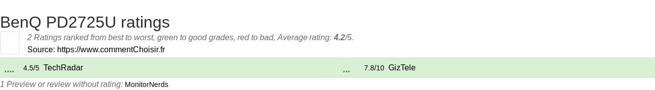 Ratings BenQ PD2725U