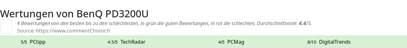 Ratings BenQ PD3200U