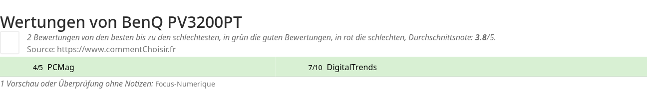 Ratings BenQ PV3200PT