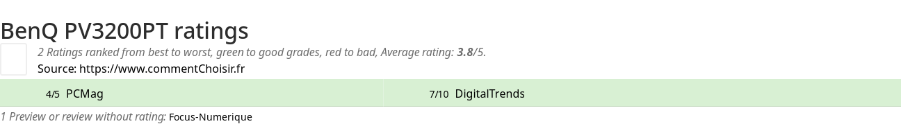 Ratings BenQ PV3200PT