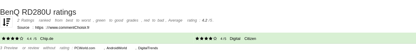 Ratings BenQ RD280U