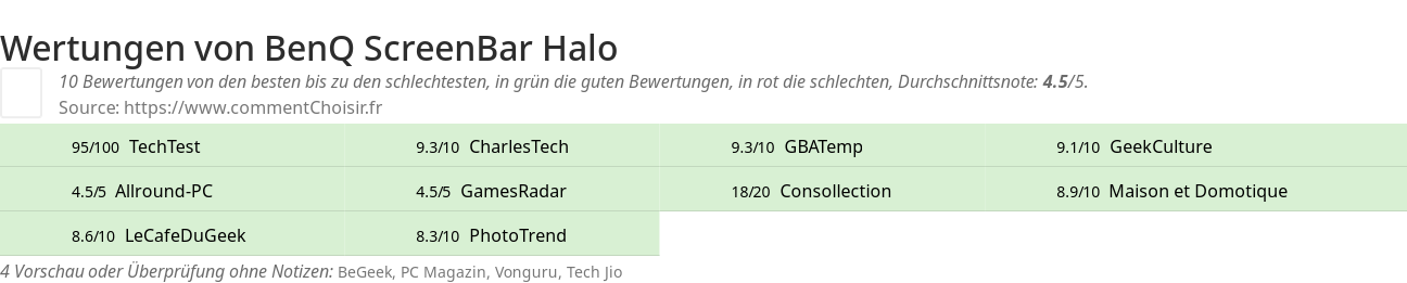 Ratings BenQ ScreenBar Halo