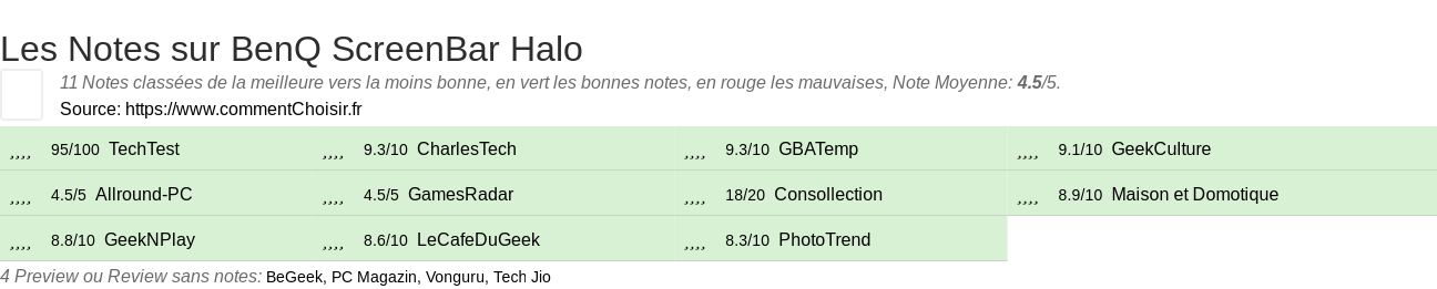 Ratings BenQ ScreenBar Halo