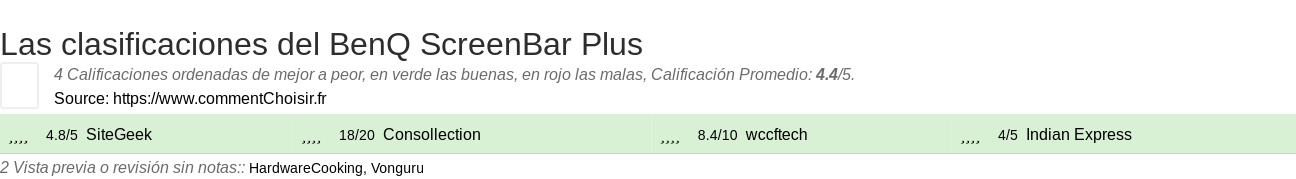Ratings BenQ ScreenBar Plus